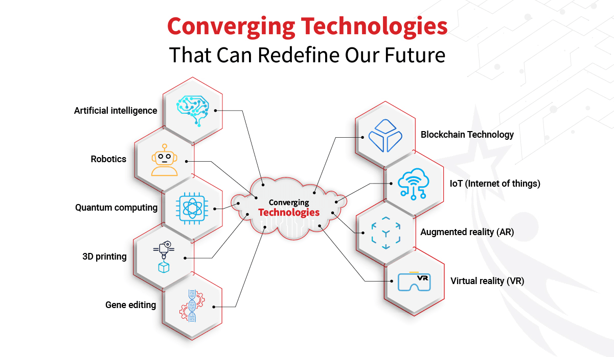 Converging technologies 2023