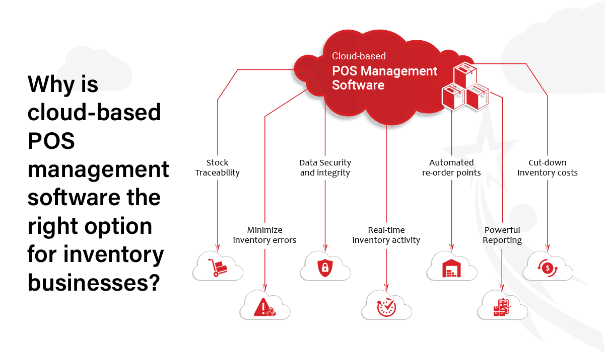 Cloud-based POS software