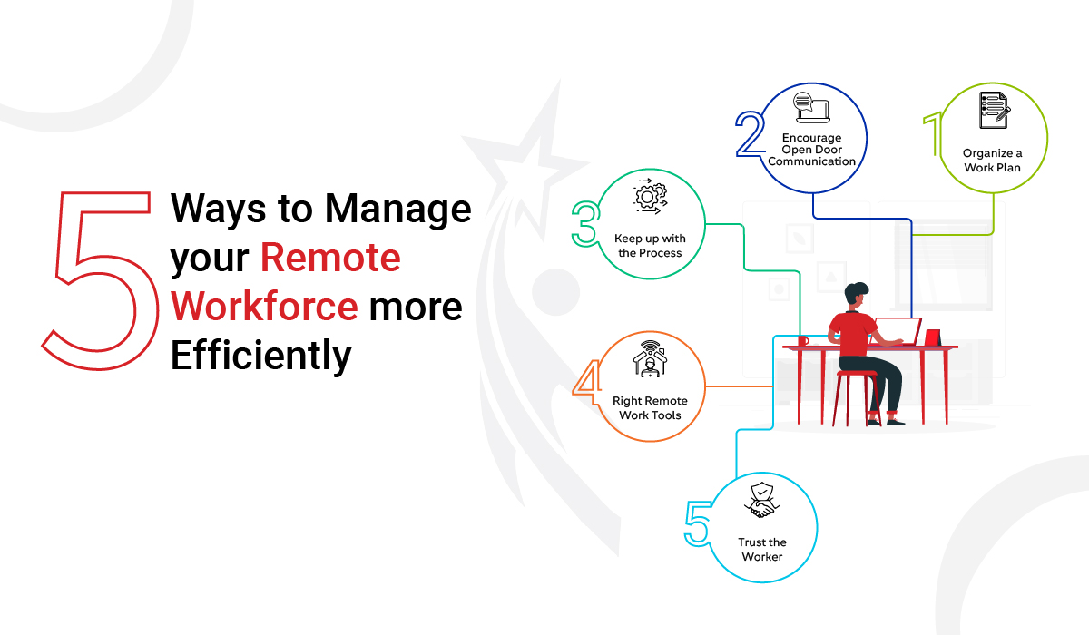 5-ways-to-manage-remote-work